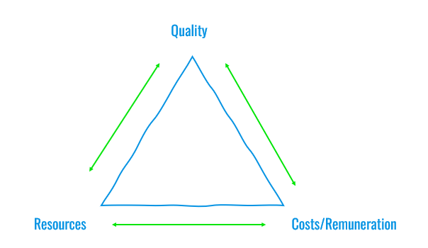 problems with agency and clients