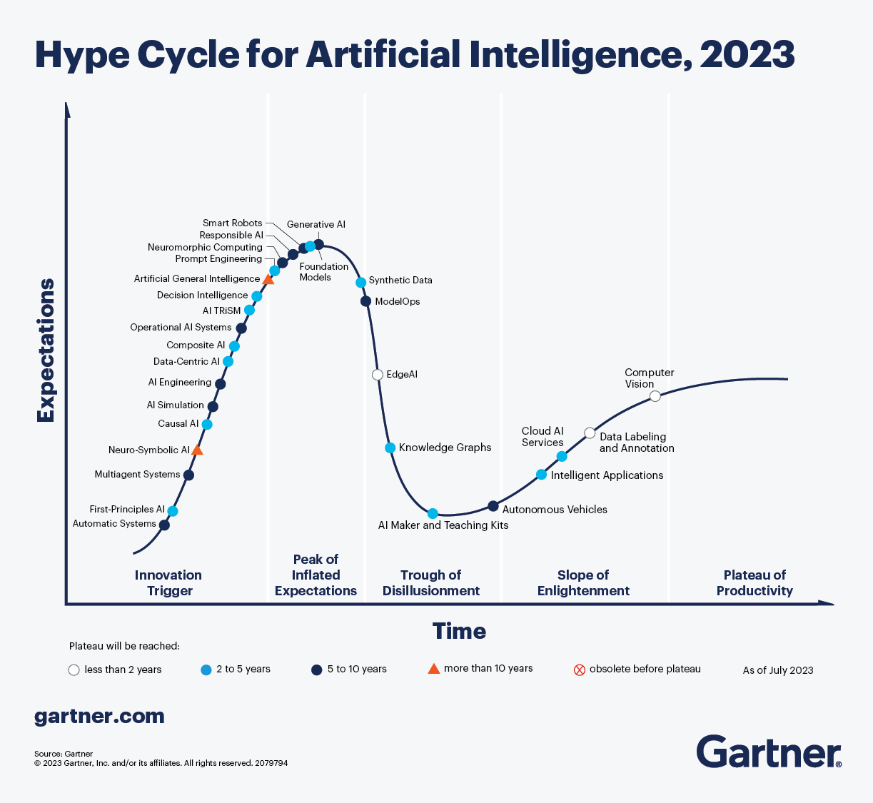 Marketing and AI: a realistic perspective as of 2024