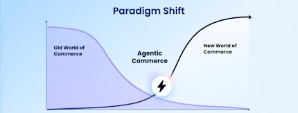 Trend watch: Agentic commerce